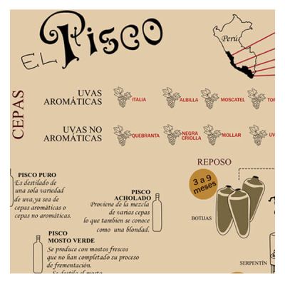 Pisco: History and Production of an emblematic Peruvian drink